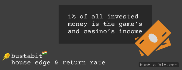 House age and return rate of Bustabet are average or below average