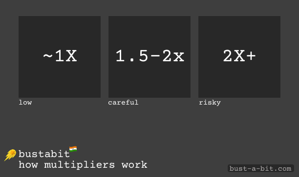 How Bustabit Multipliers are working - Full Guide