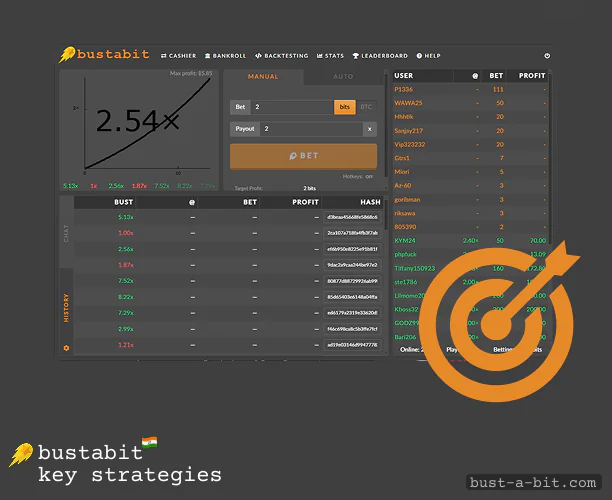 Key Strategies to play Bustabit India Crash Game