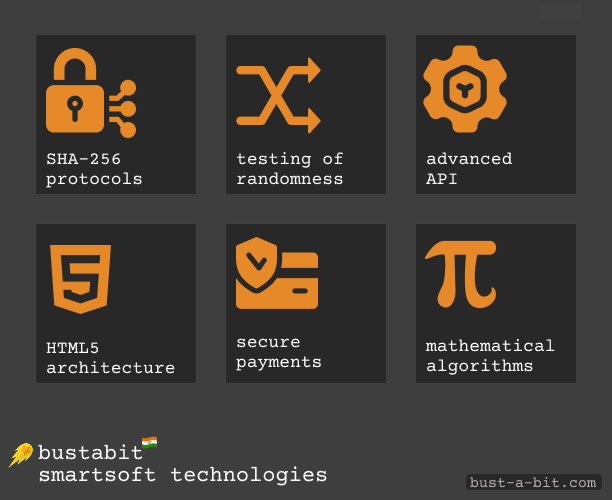 List of main technologies used by SmartSoft Gaming