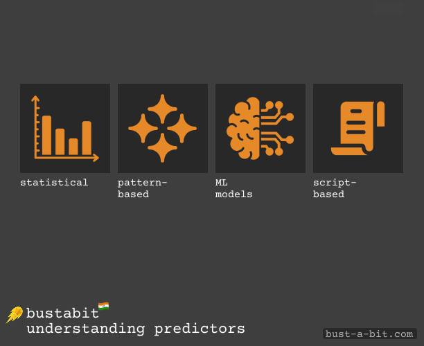 Types of Bustabit Predictors