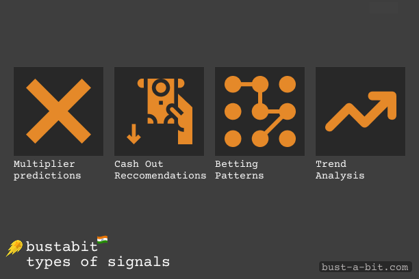 Types of signals to predict Bustabit