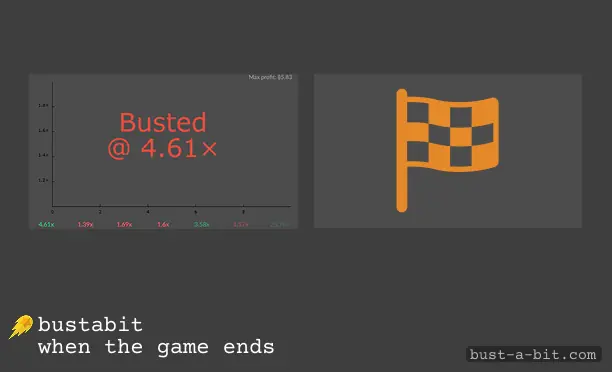When Bustabit Round ends? Rules of fair ending a round