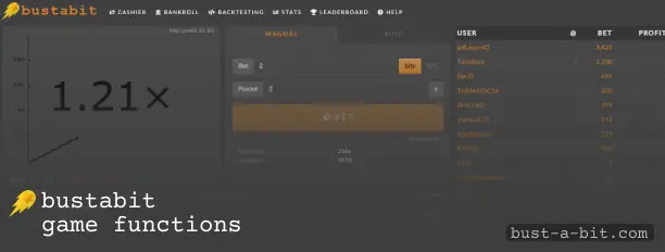 Main Game Functions of Bustabit Indonesia