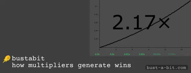 How Multipliers are working in Bustabit Casino Game