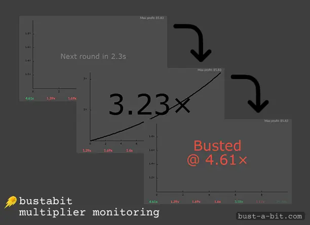 How to monitor multipliers at Bustabet