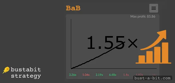 Most popular Bustabit Strategies